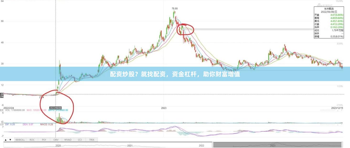 配资炒股？就找配资，资金杠杆，助你财富增值