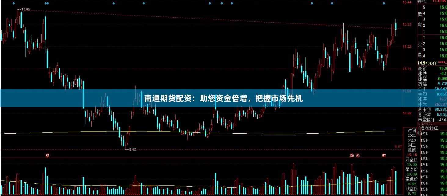 南通期货配资：助您资金倍增，把握市场先机