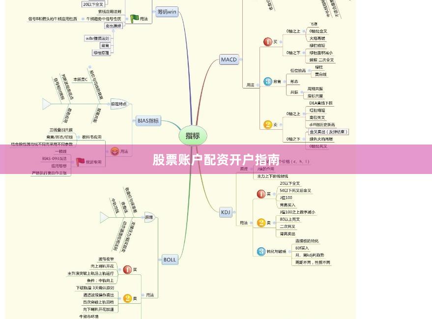 股票账户配资开户指南