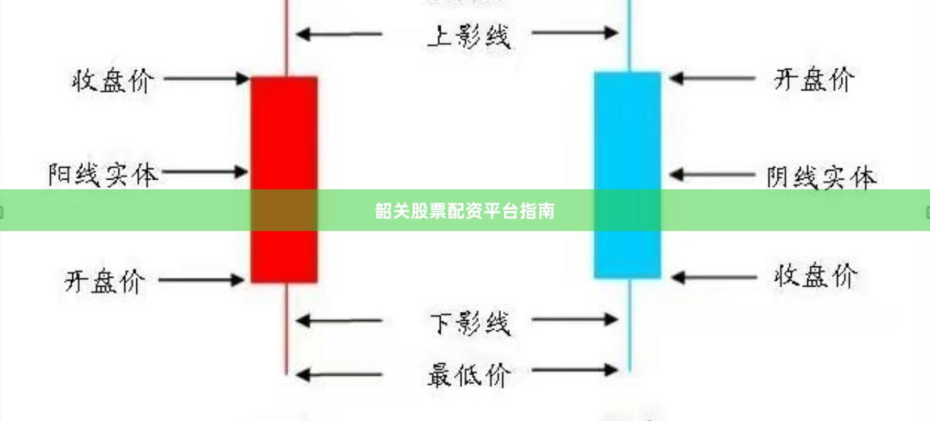 韶关股票配资平台指南