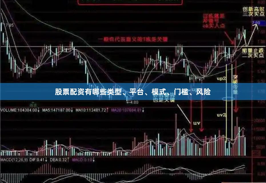 股票配资有哪些类型、平台、模式、门槛、风险