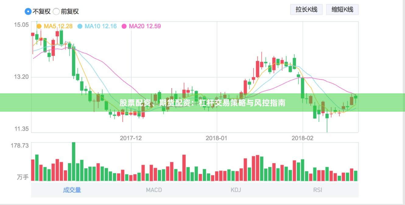 股票配资、期货配资：杠杆交易策略与风控指南