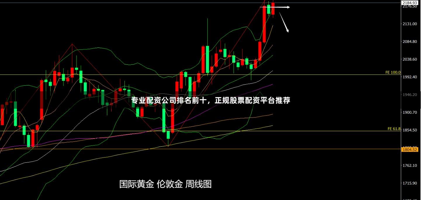 专业配资公司排名前十,正规股票配资平台推荐