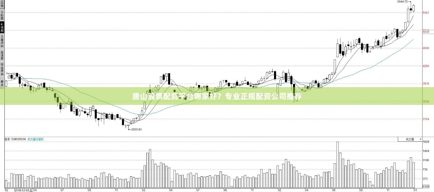 唐山股票配资平台哪家好?专业正规配资公司推荐